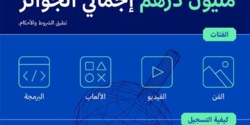 تنعقد جولاته النهائية على مدار يومين ضمن فعاليات “أسبوع دبي للذكاء الاصطناعي” في أبريل القادم